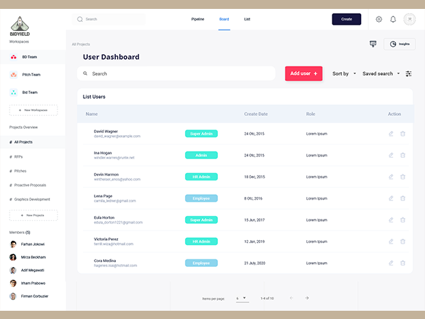 Full Control over Permissions