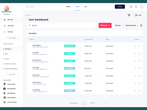 Integrated User Management