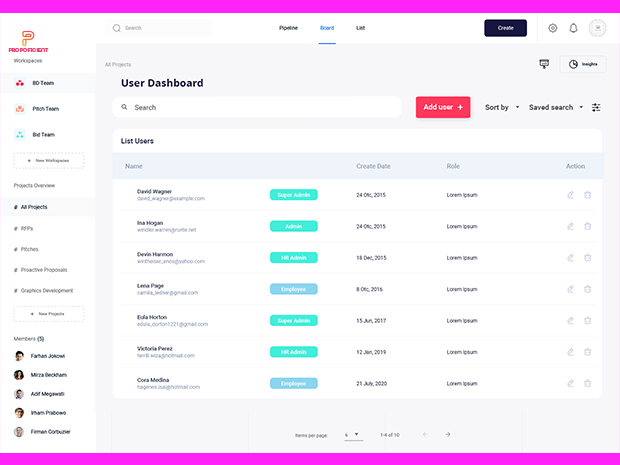Full Control over Permissions