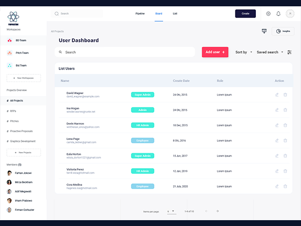 Full Control over Permissions