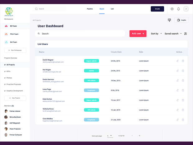 Full Control over Permissions