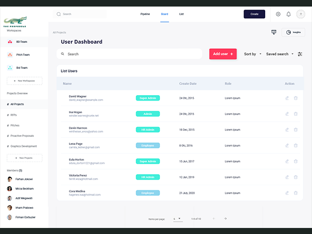 Integrated User Management