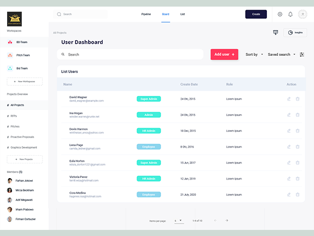 Integrated User Management