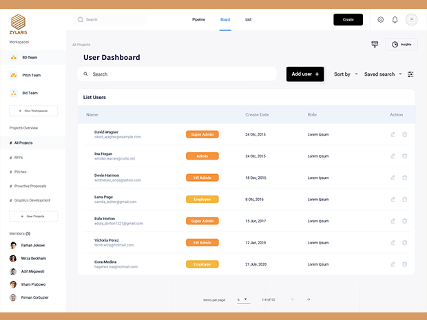 Full Control over Permissions