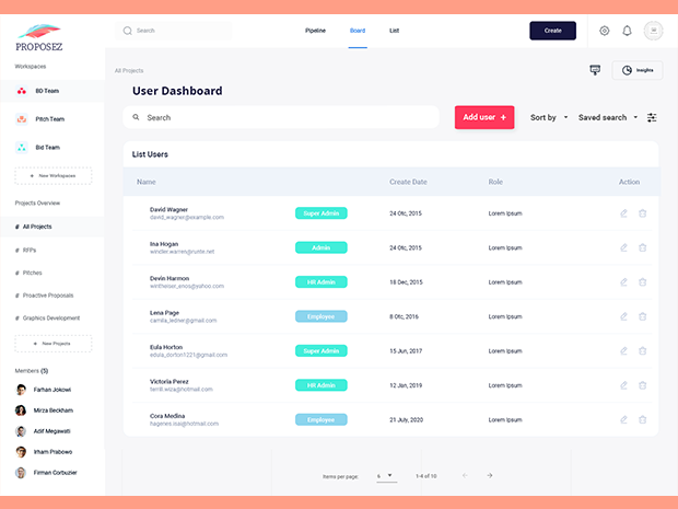 Integrated User Management