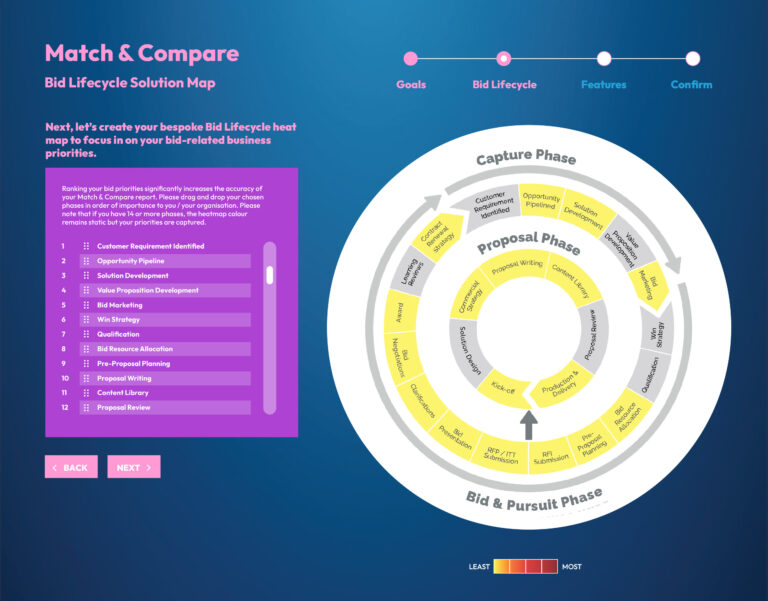 Bid Software - Search and Compare the Best Bid Software