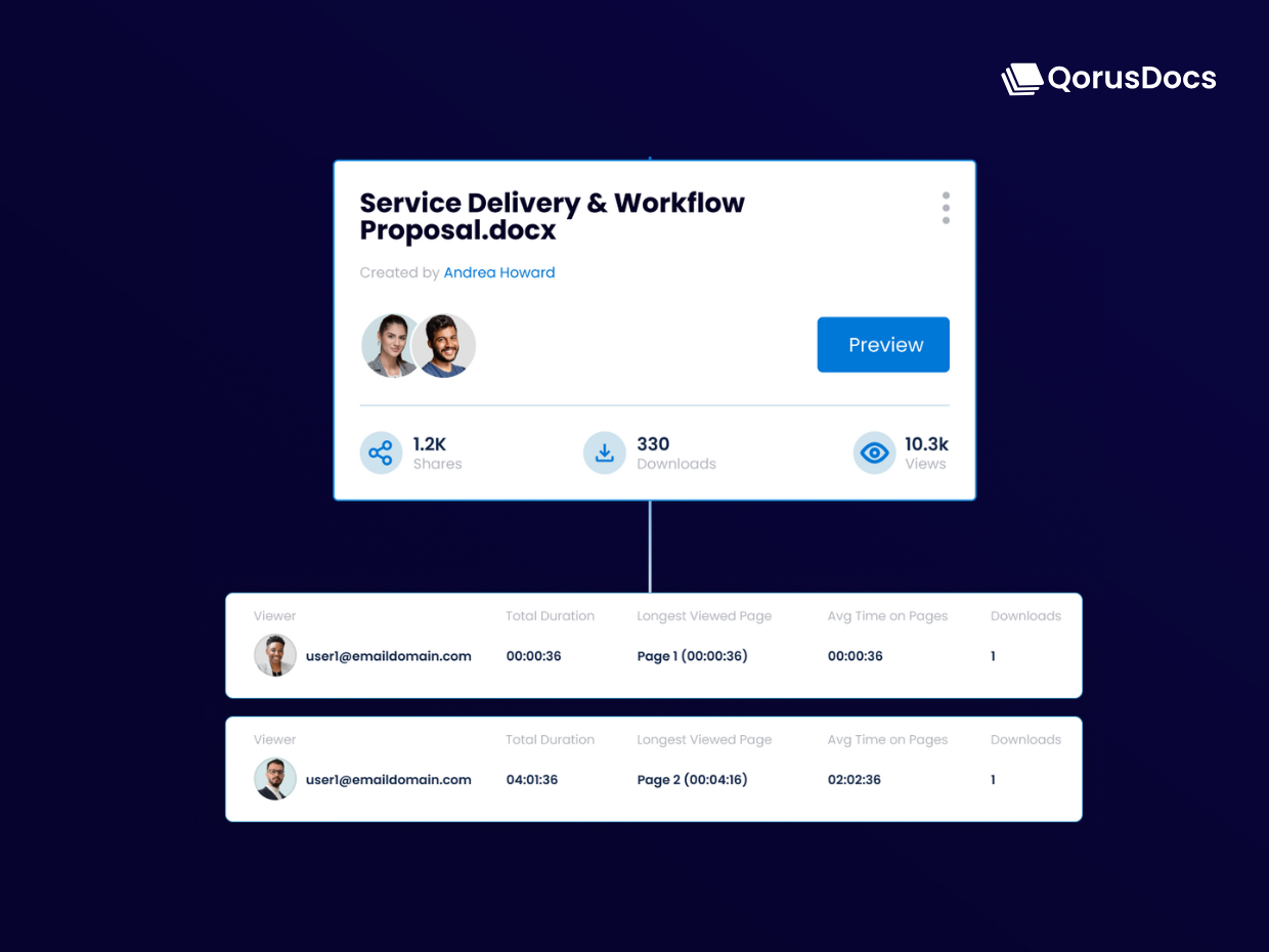 Deliver and track engagement