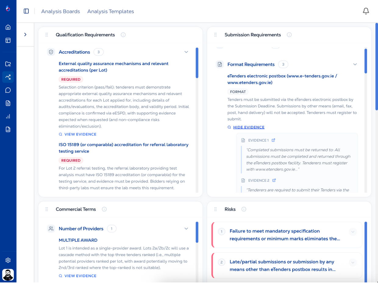 Go/ No-Go with Custom Dashboards