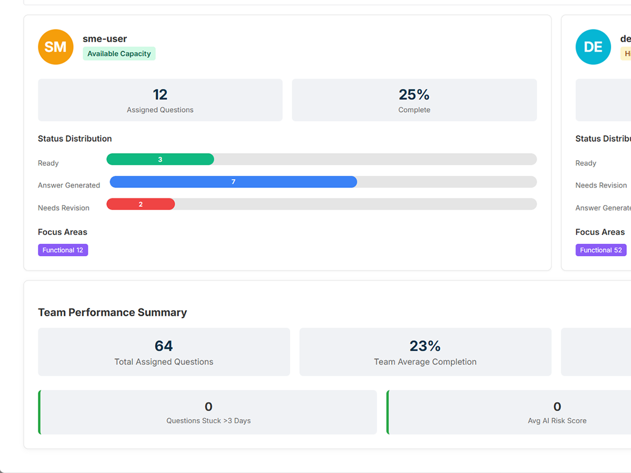 Progress dashboard for tracking SME answer review