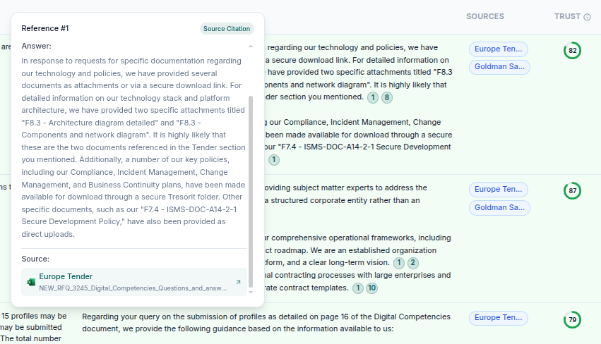 Cited responses with trust scores