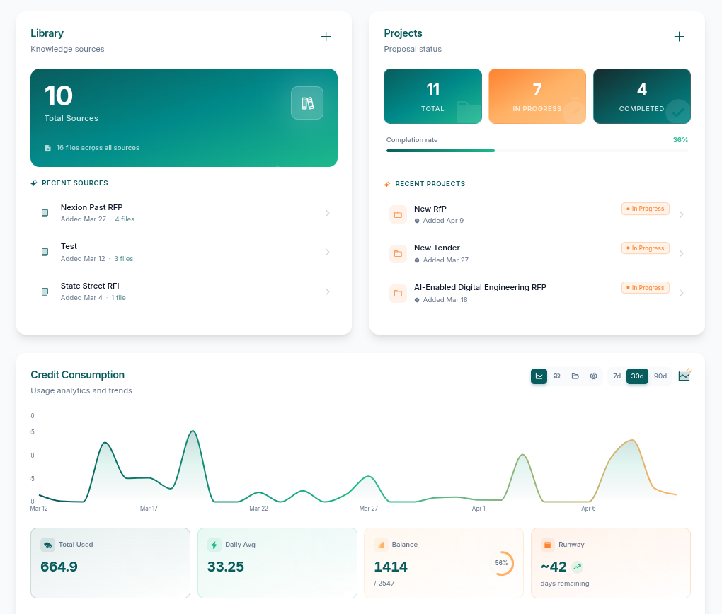 Knowledge library and credits dashboard