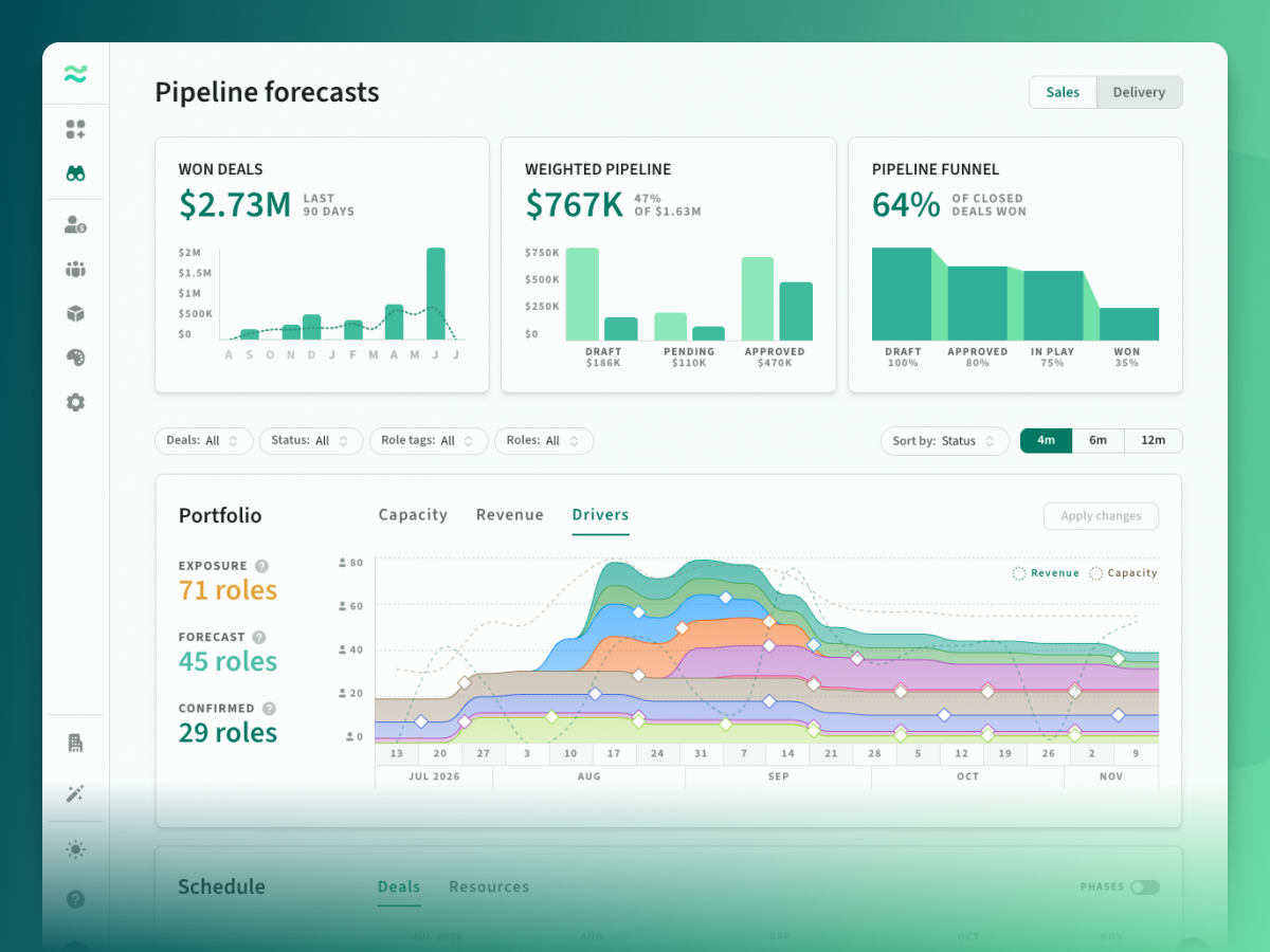 Plan delivery and forecast impact